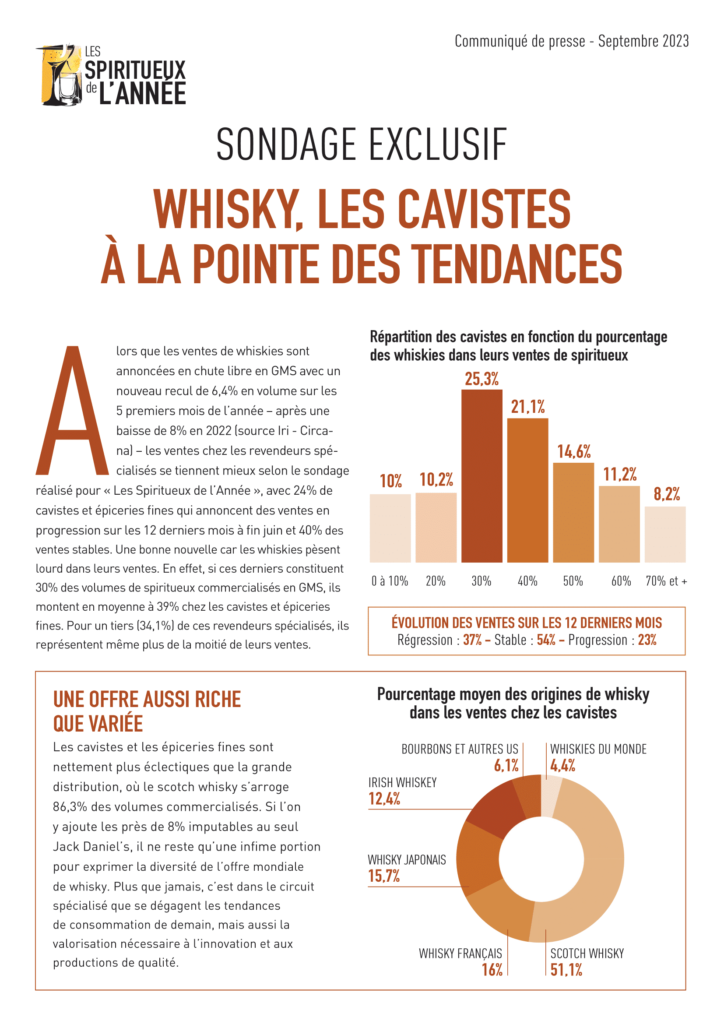 CP Sondage Whisky