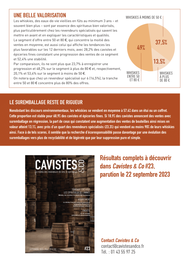 CP Sondage whisky